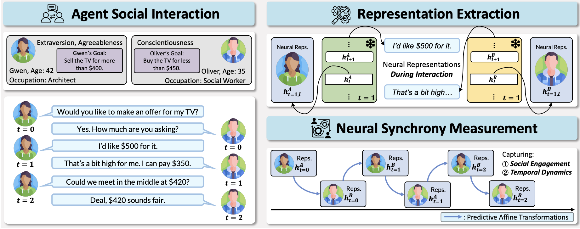 Neural Synchrony Between Socially Interacting Language Models